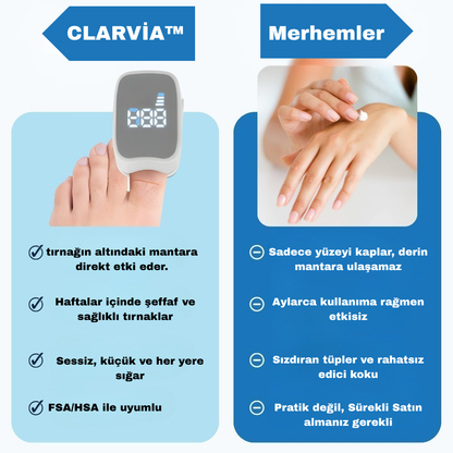 Clarvia™ Evde Tırnak Mantarı Lazer Cihazı