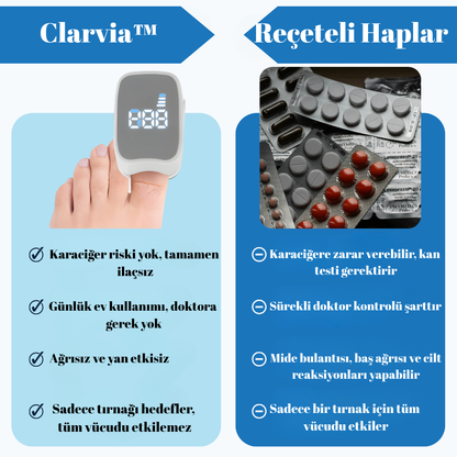 Clarvia™ Evde Tırnak Mantarı Lazer Cihazı