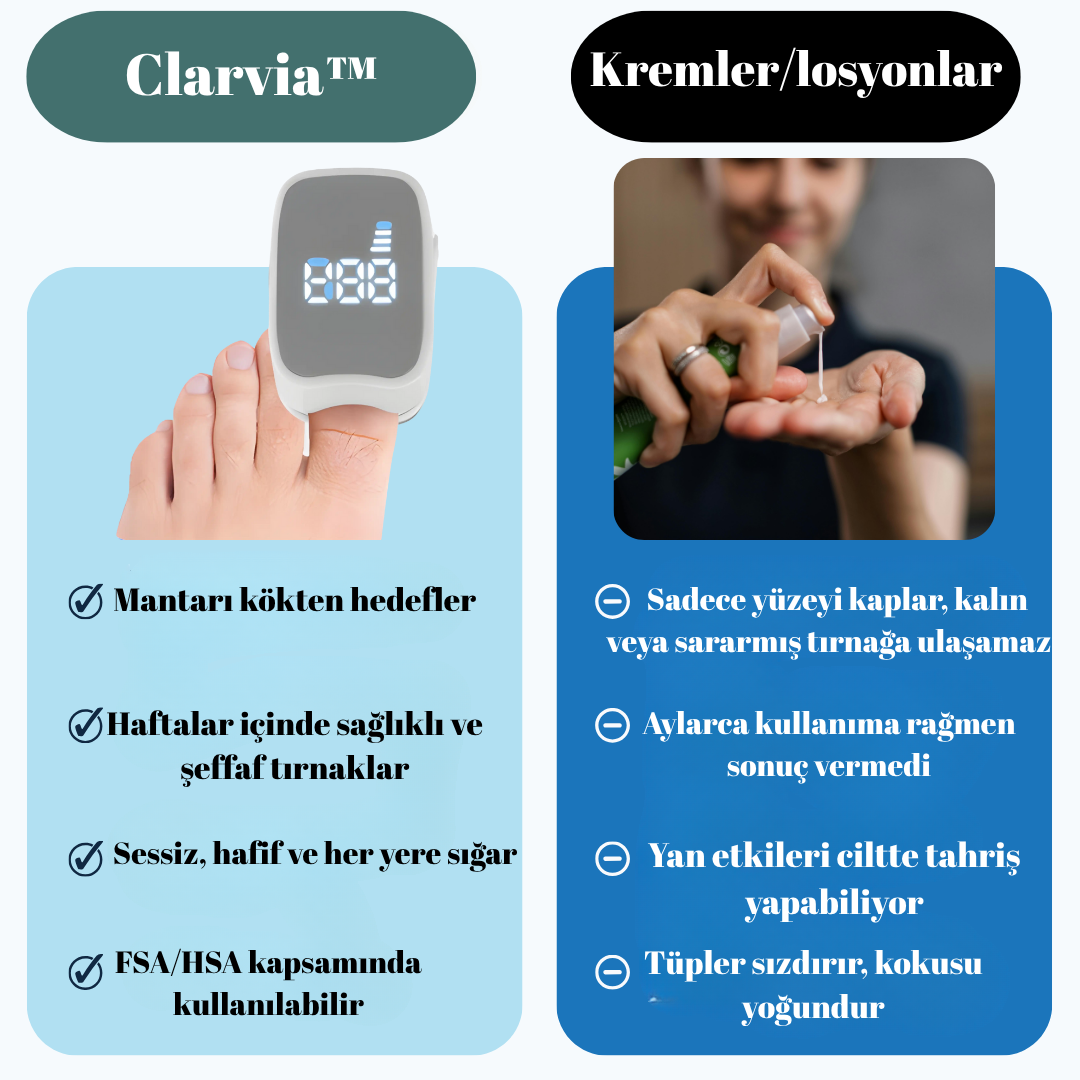 Clarvia™ Evde Tırnak Mantarı Lazer Cihazı